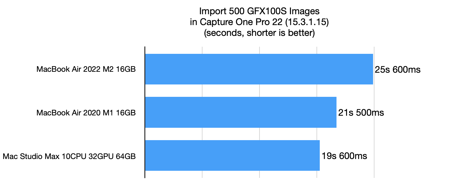 M1 MacBook Air vs 2018 MacBook Pro 13-inch (i7): which one I'll keep? : r/ macbook