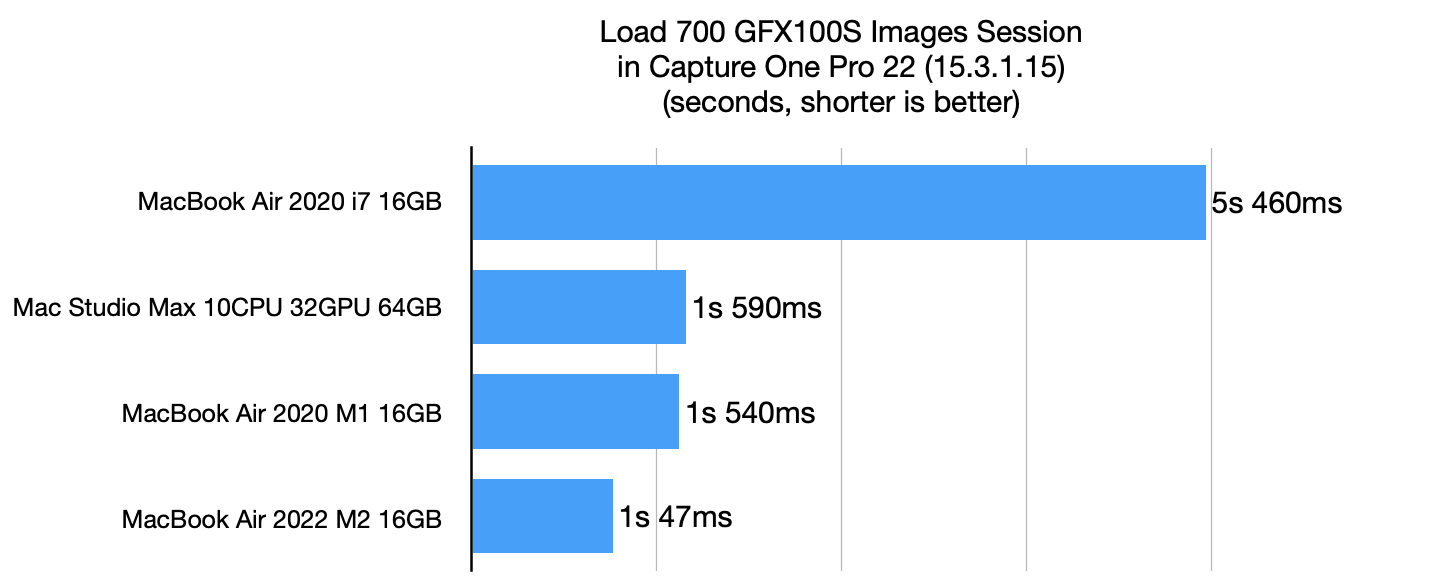 M2 MacBook Air 8GB vs 16GB RAM - How BAD is base model? 