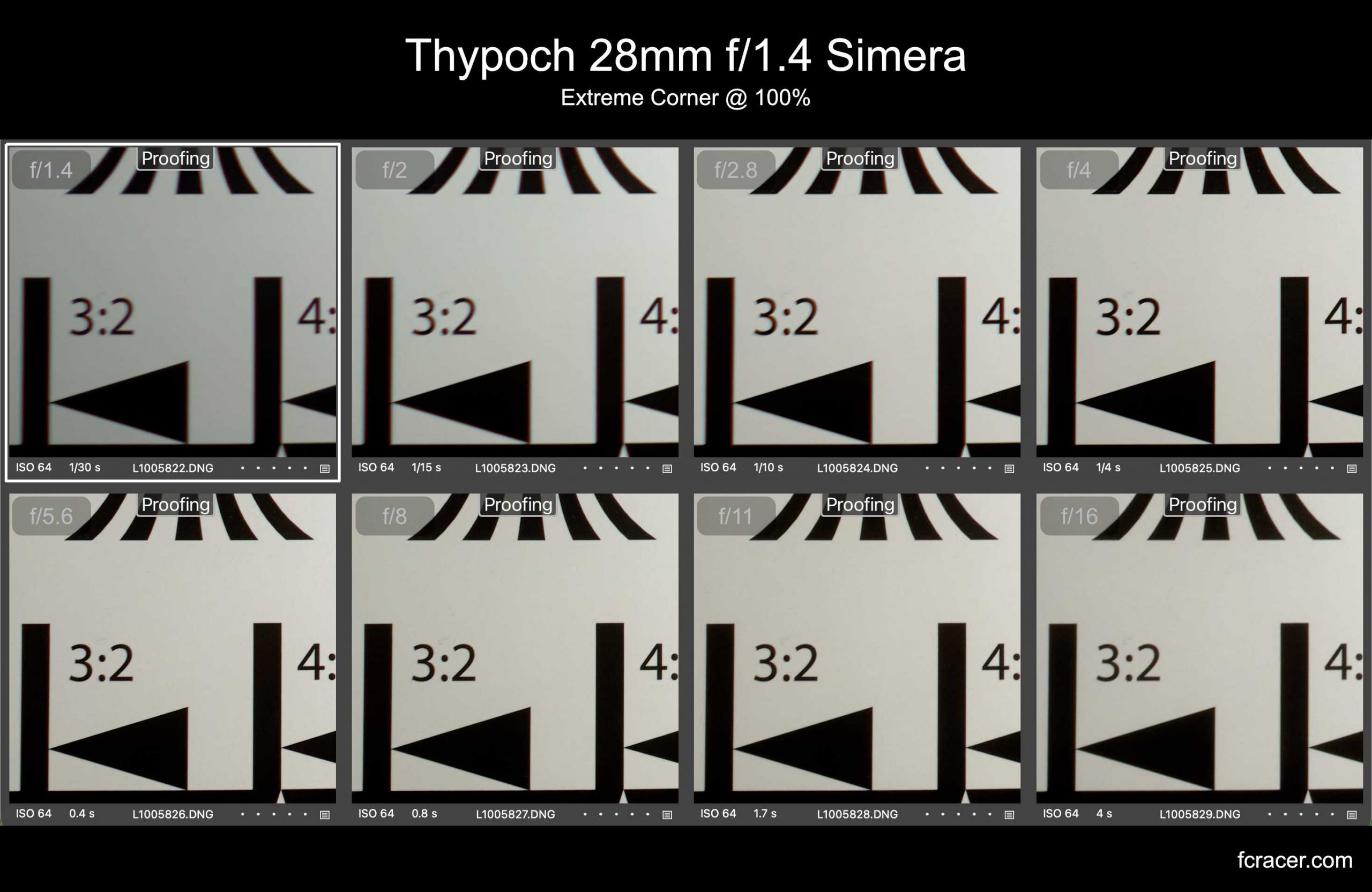 Thypoch Simera 28 mm f/1.4 Corner Minimum Focus Distance @ 100%
