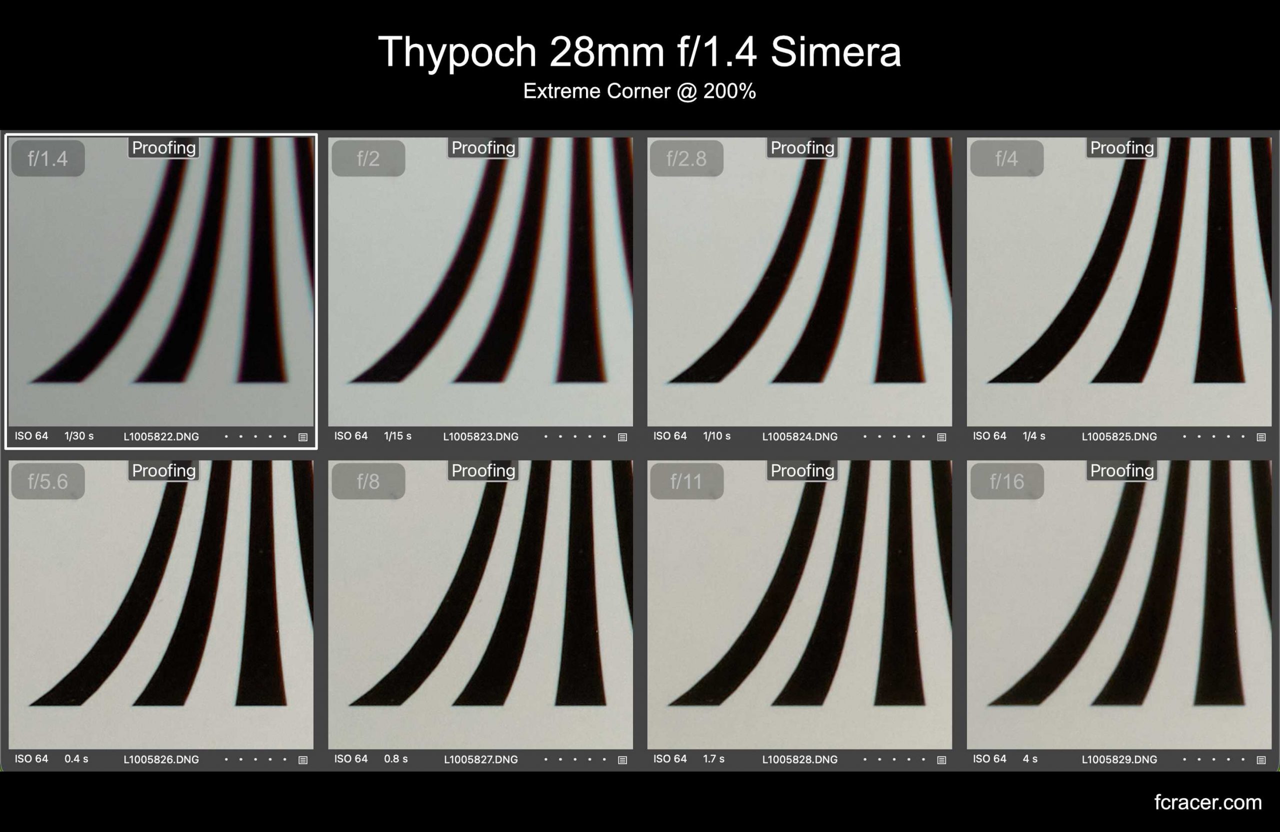 Thypoch Simera 28 mm f/1.4 Corner Minimum Focus Distance @ 200%